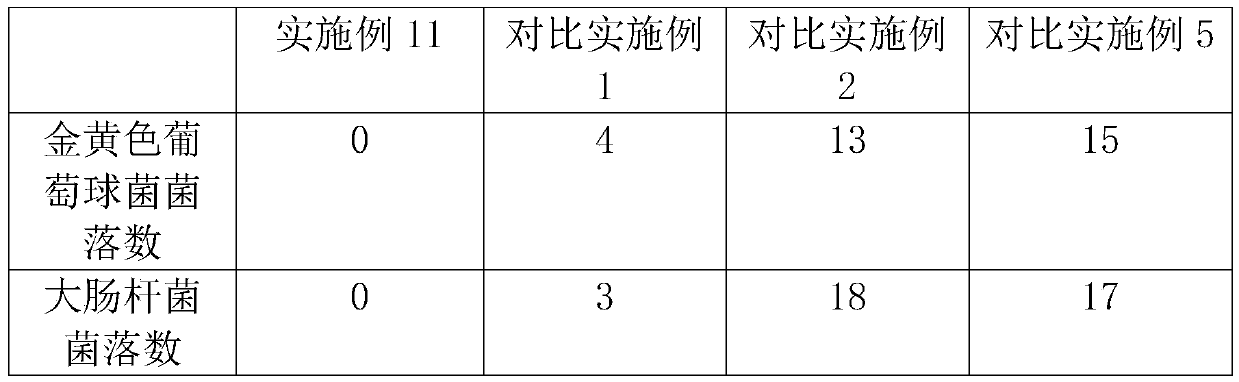 A kind of antibacterial textile material and preparation method thereof