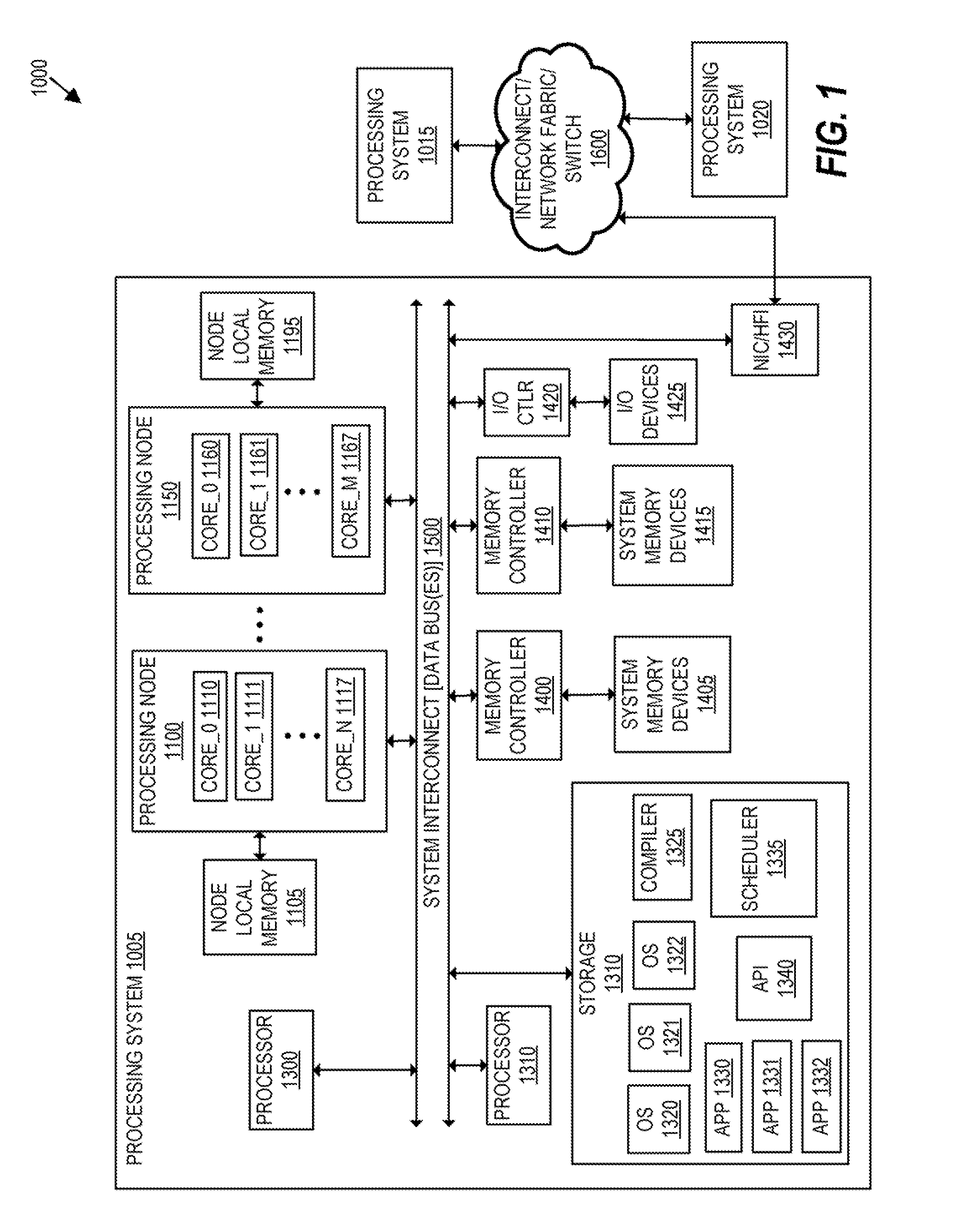 Method to customize function behavior based on cache and scheduling parameters of a memory argument