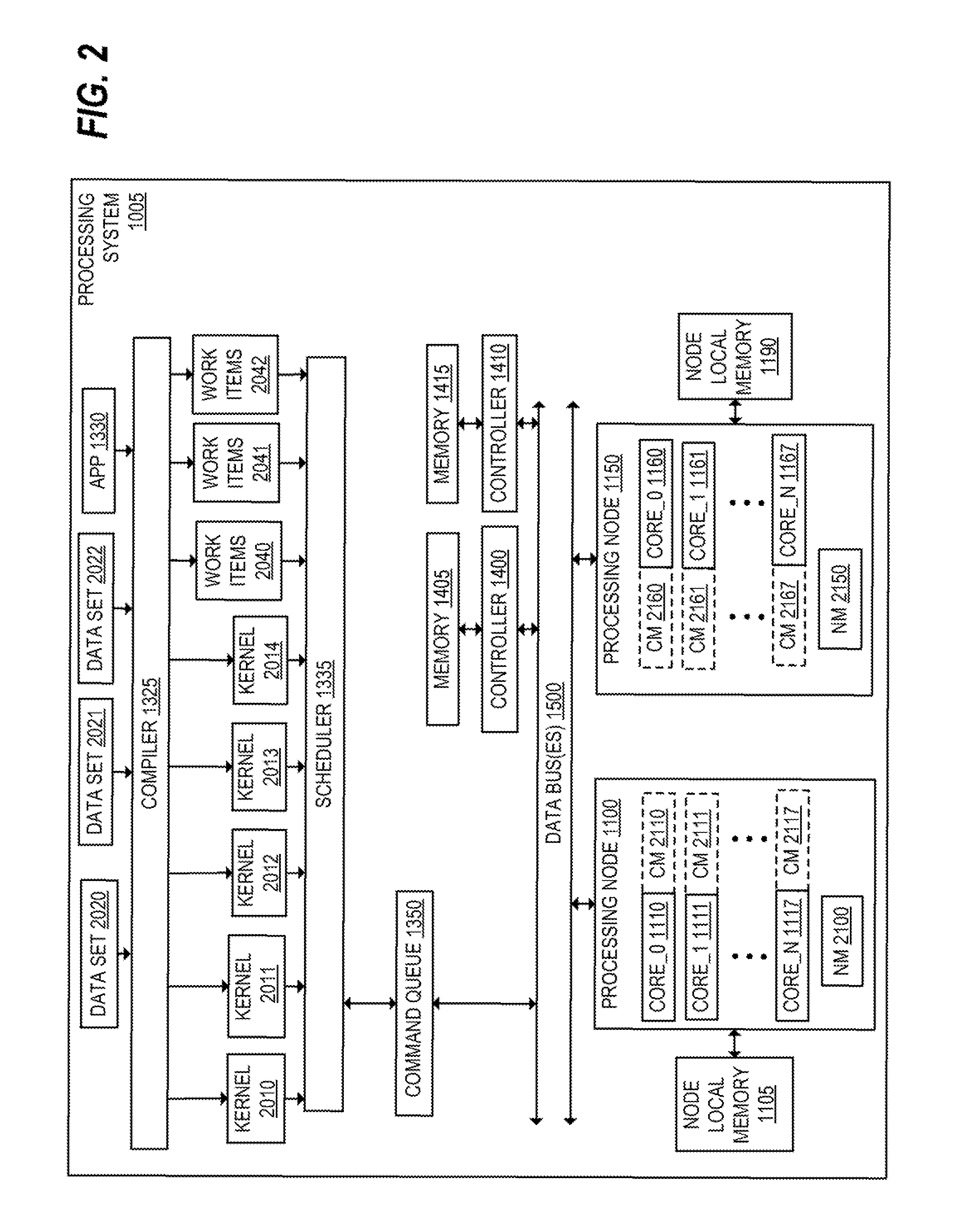 Method to customize function behavior based on cache and scheduling parameters of a memory argument