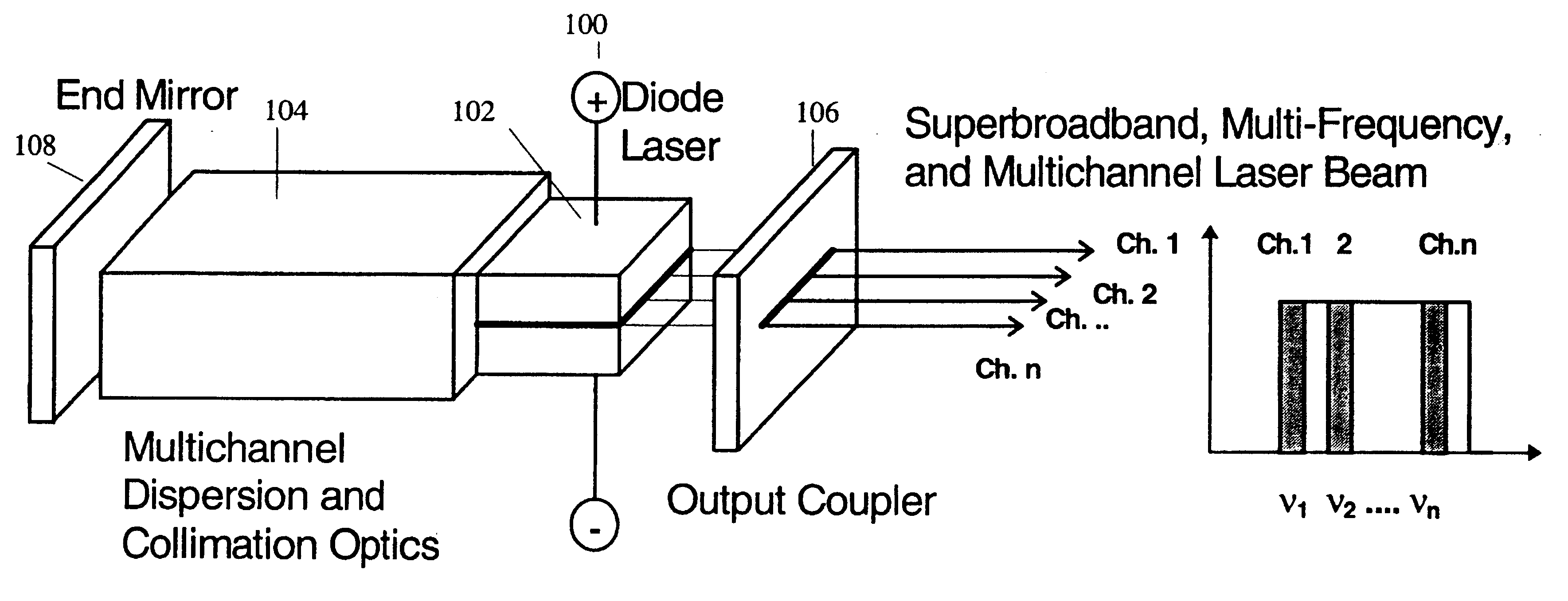 Semiconductor laser with a superbroadband or multiline spectral output