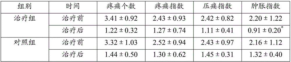 Traditional Chinese medicine baijiu for treating liver-and-kidney-deficiency-type rheumatoid arthritis in assisting mode