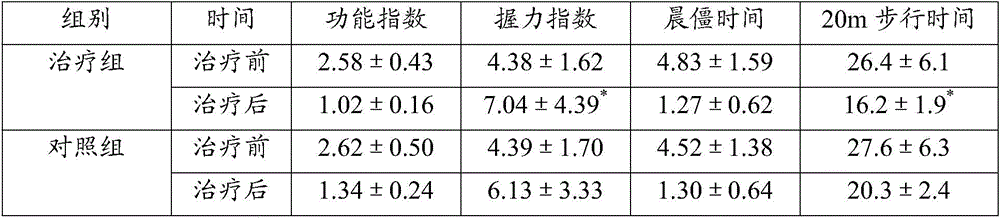 Traditional Chinese medicine baijiu for treating liver-and-kidney-deficiency-type rheumatoid arthritis in assisting mode