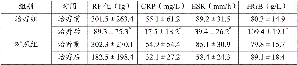 Traditional Chinese medicine baijiu for treating liver-and-kidney-deficiency-type rheumatoid arthritis in assisting mode