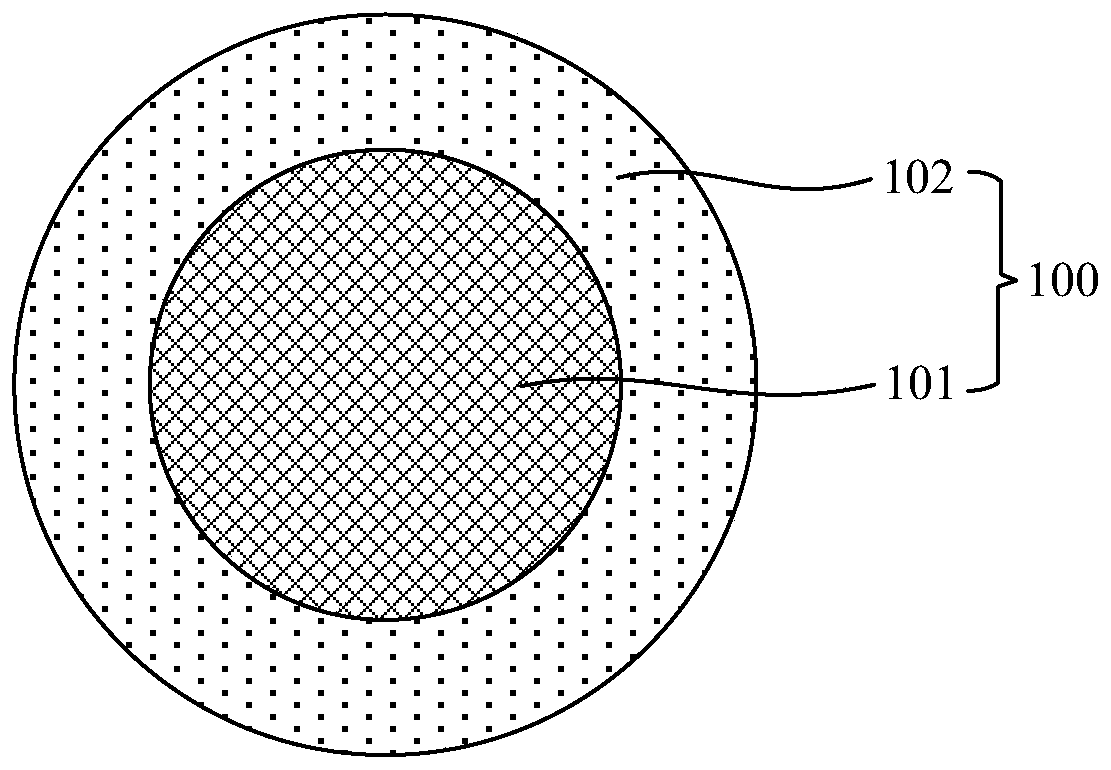 Silver selenide/silver selenide sulfide core-shell quantum dot, electro-optic modulator and preparation method