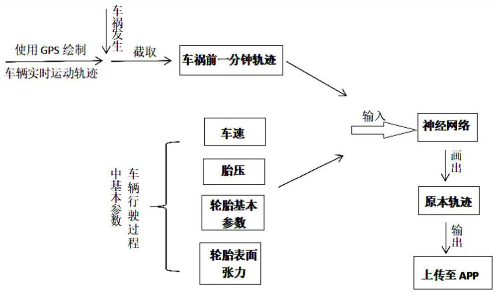 A method for restoring traffic accident scene