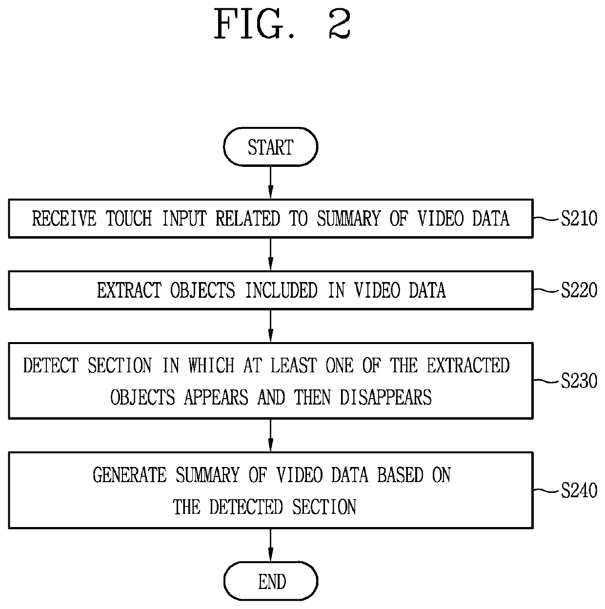Portable electronic device and method for generating a summary of video data