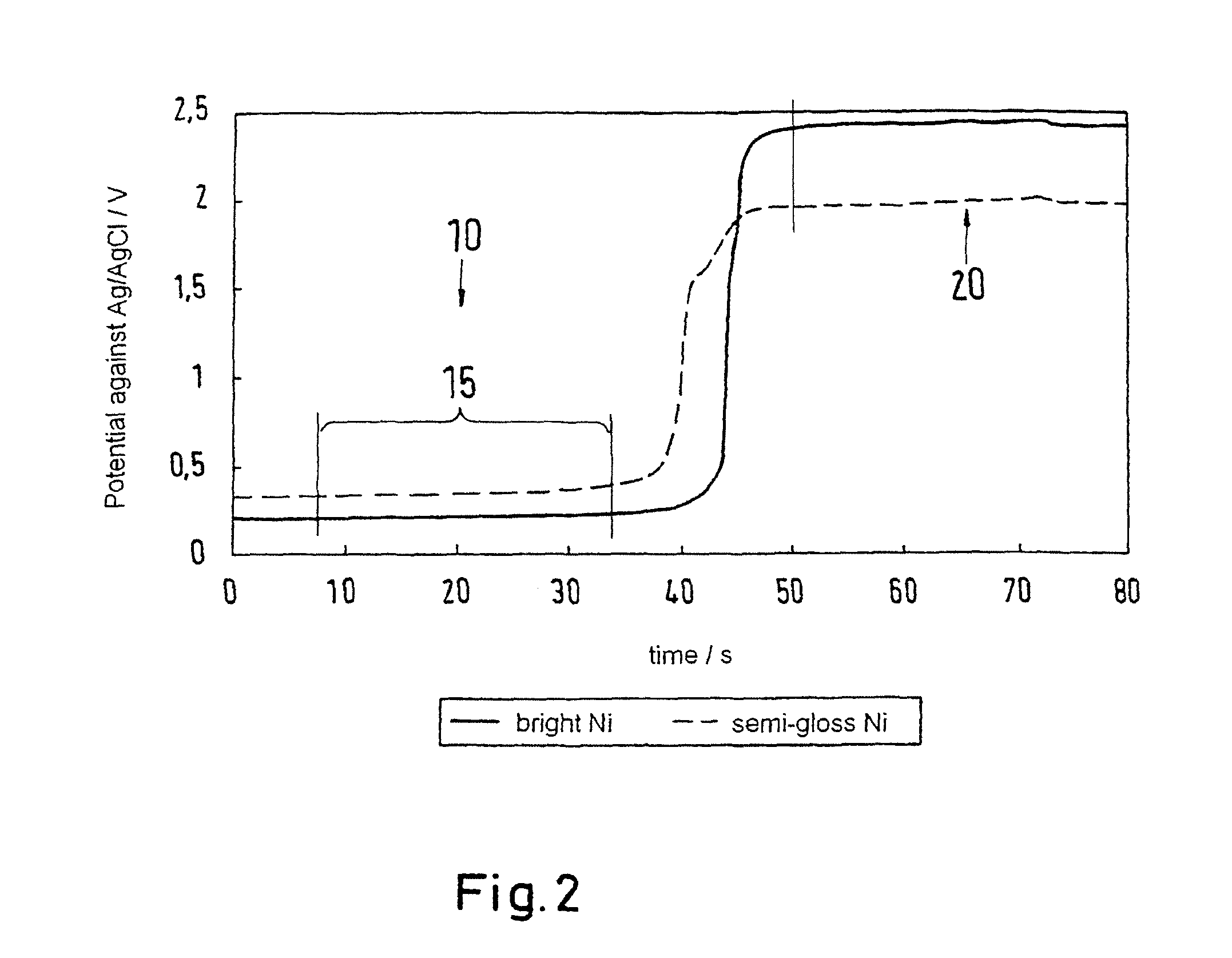 Method of inspecting a metal coating and a method for analytical control of a deposition electrolyte serving to deposit said metal coating