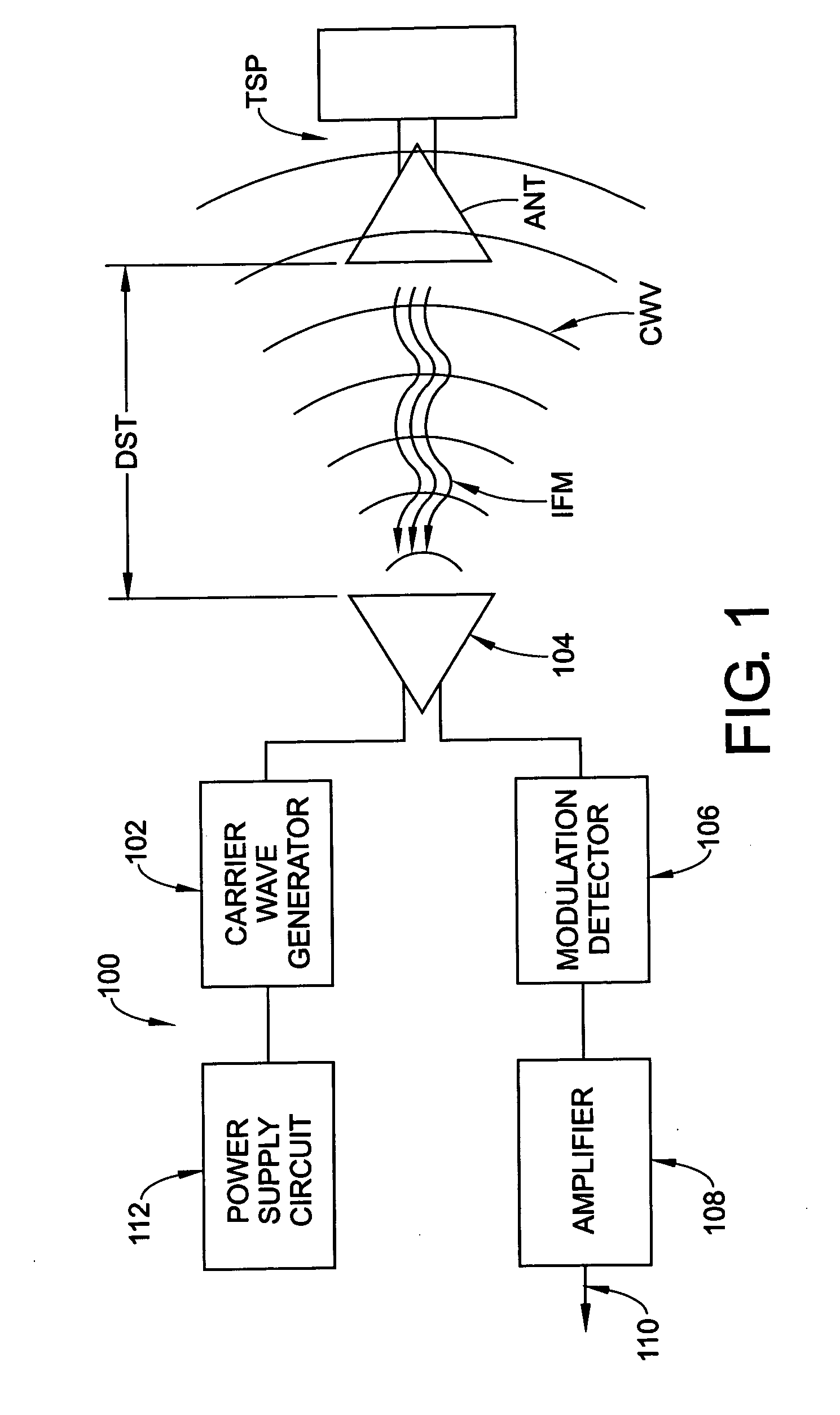Sensing and communication system and method
