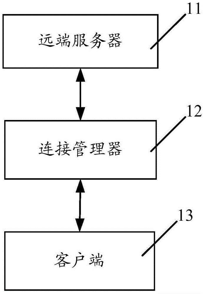 Centralization calculating processing system