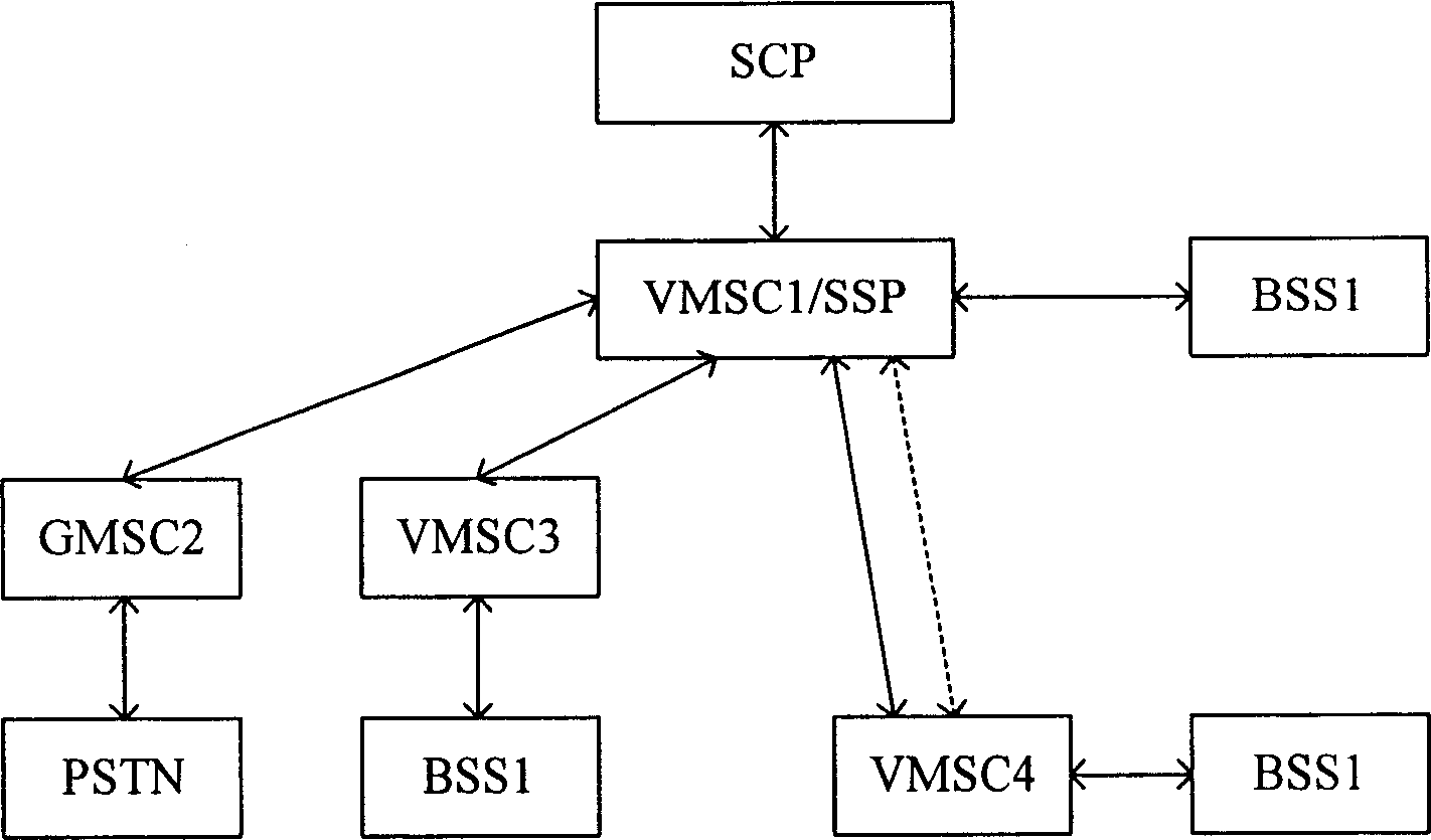 Method for realizing intelligent service