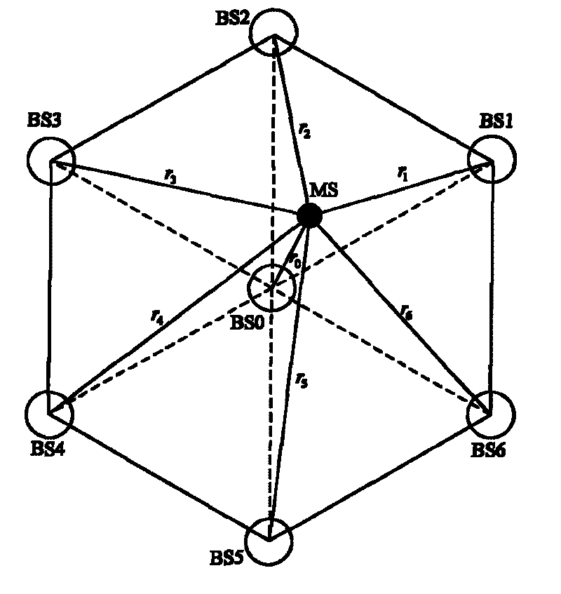 Multi-base station secondary positioning method based on toughness estimation and arrival time difference