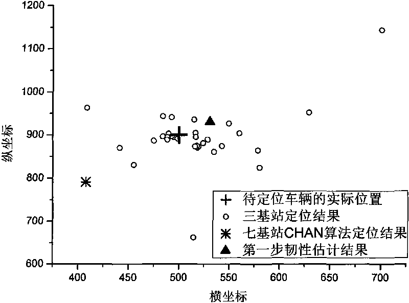 Multi-base station secondary positioning method based on toughness estimation and arrival time difference