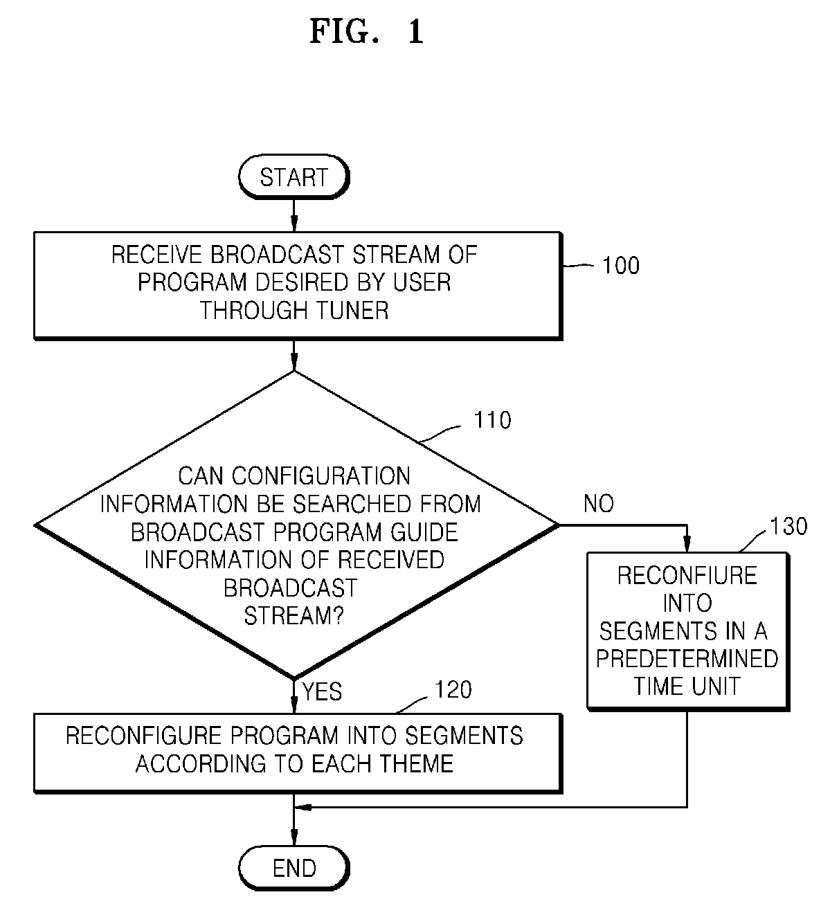 Method of storing and displaying broadcast contents and apparatus therefor