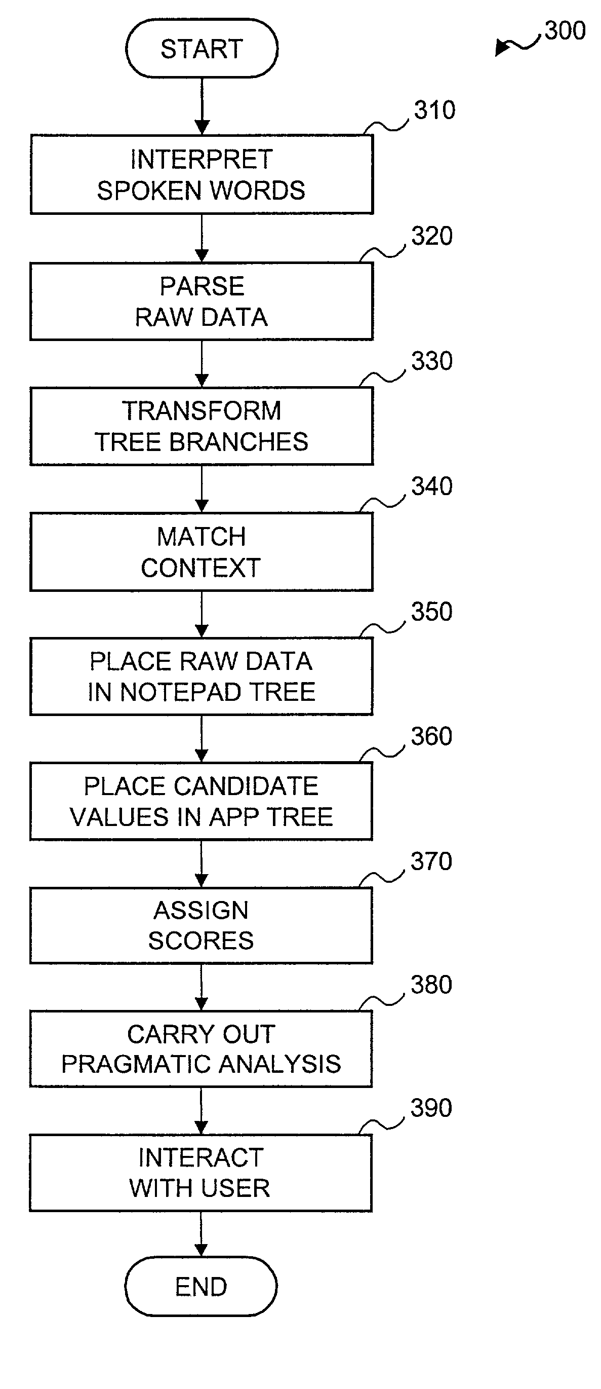 System and method for representing and resolving ambiguity in spoken dialogue systems