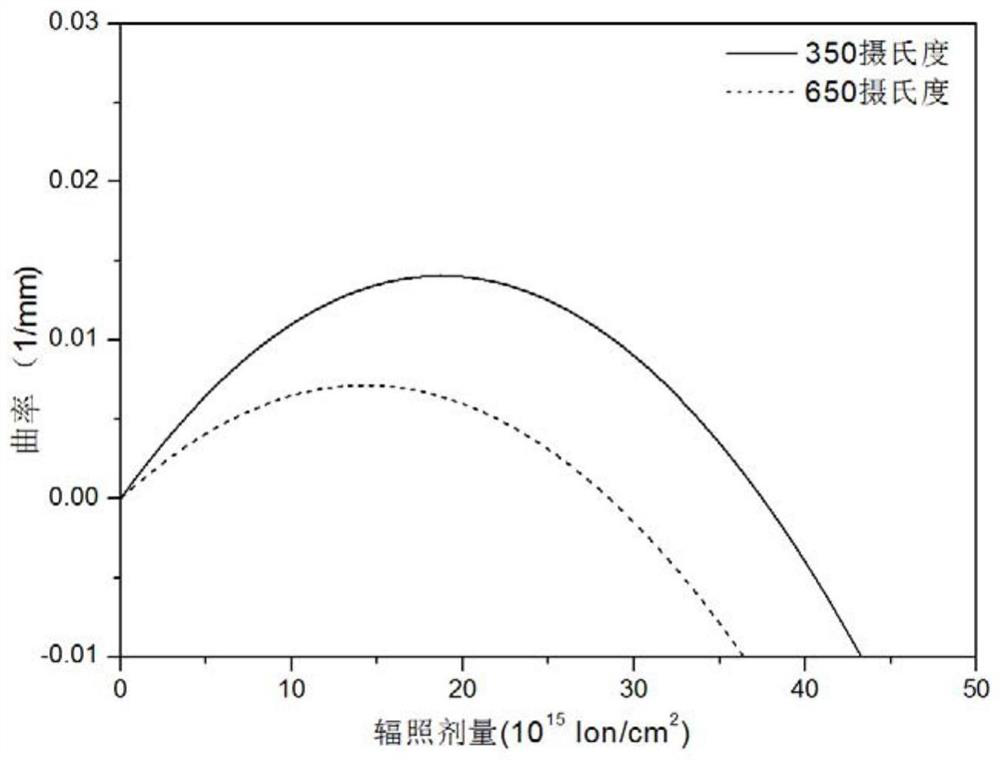 A method for measuring the size change behavior of nuclear graphite under irradiation environment using ion beam irradiation