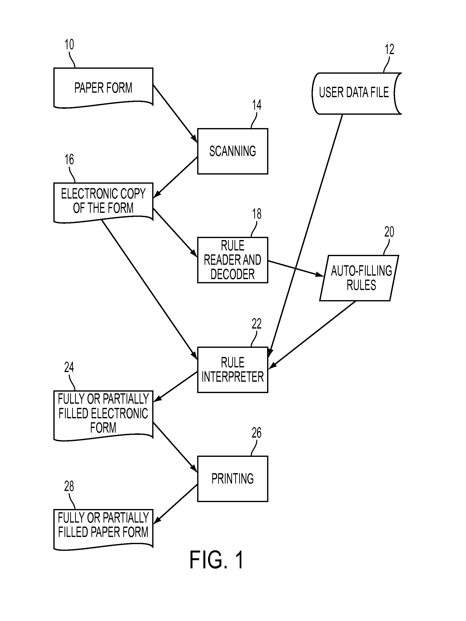 Method and apparatus for automatic filling of forms with data