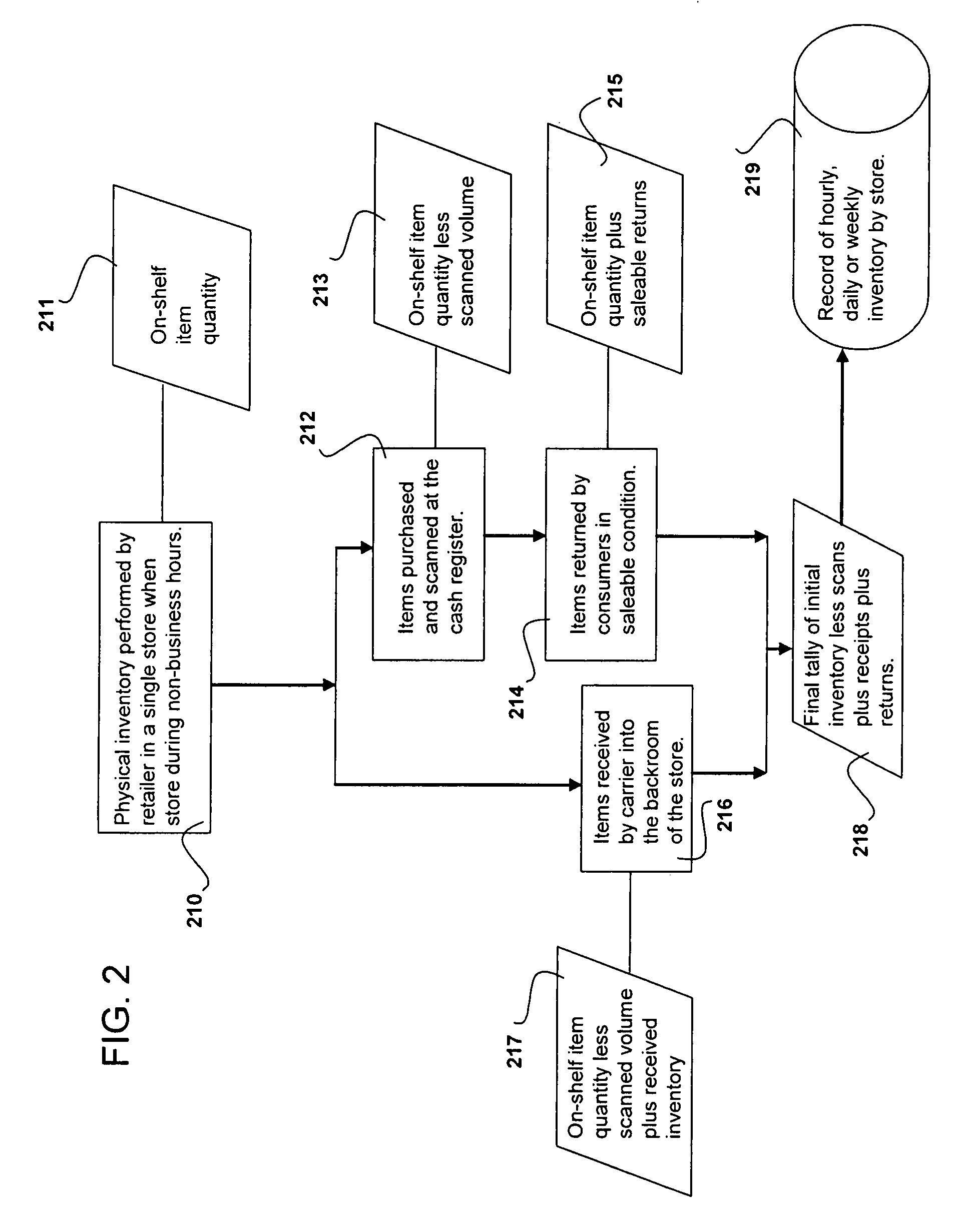 System and method for identifying implicit events in a supply chain