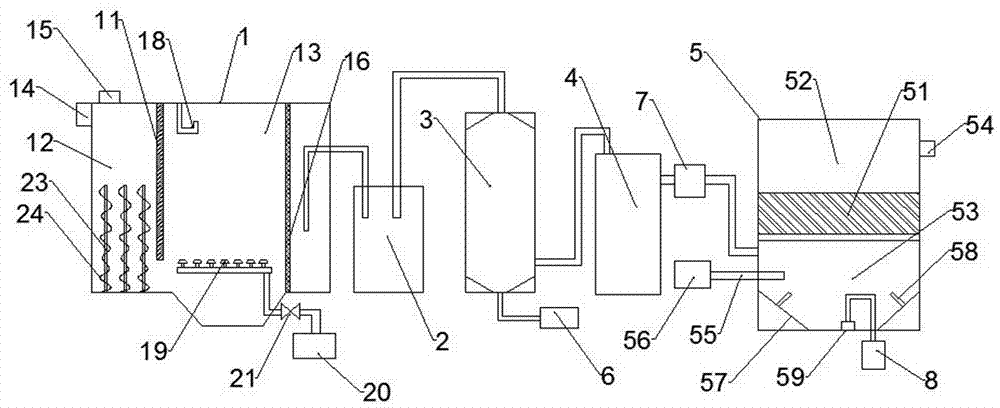 Efficient catalytic oxidation device