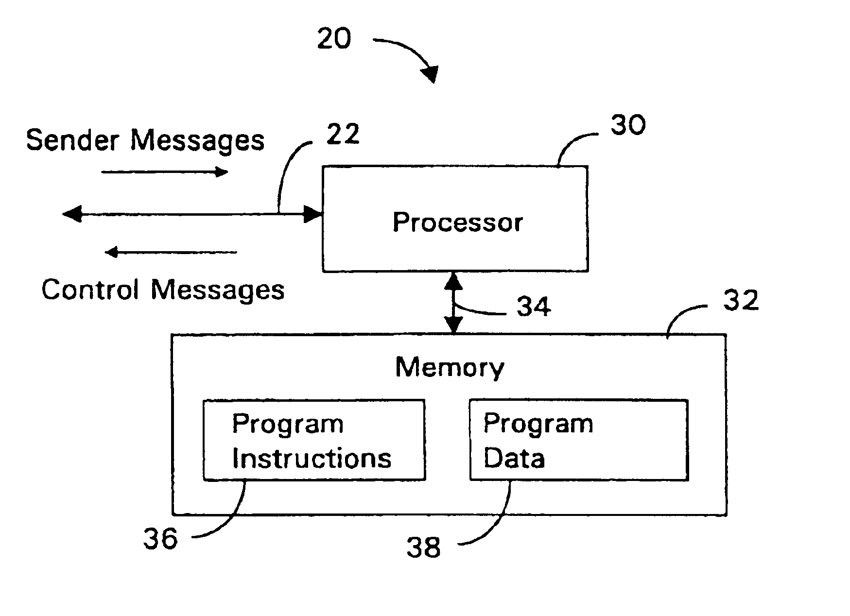 Admission control for aggregate data flows based on a threshold adjusted according to the frequency of traffic congestion notification