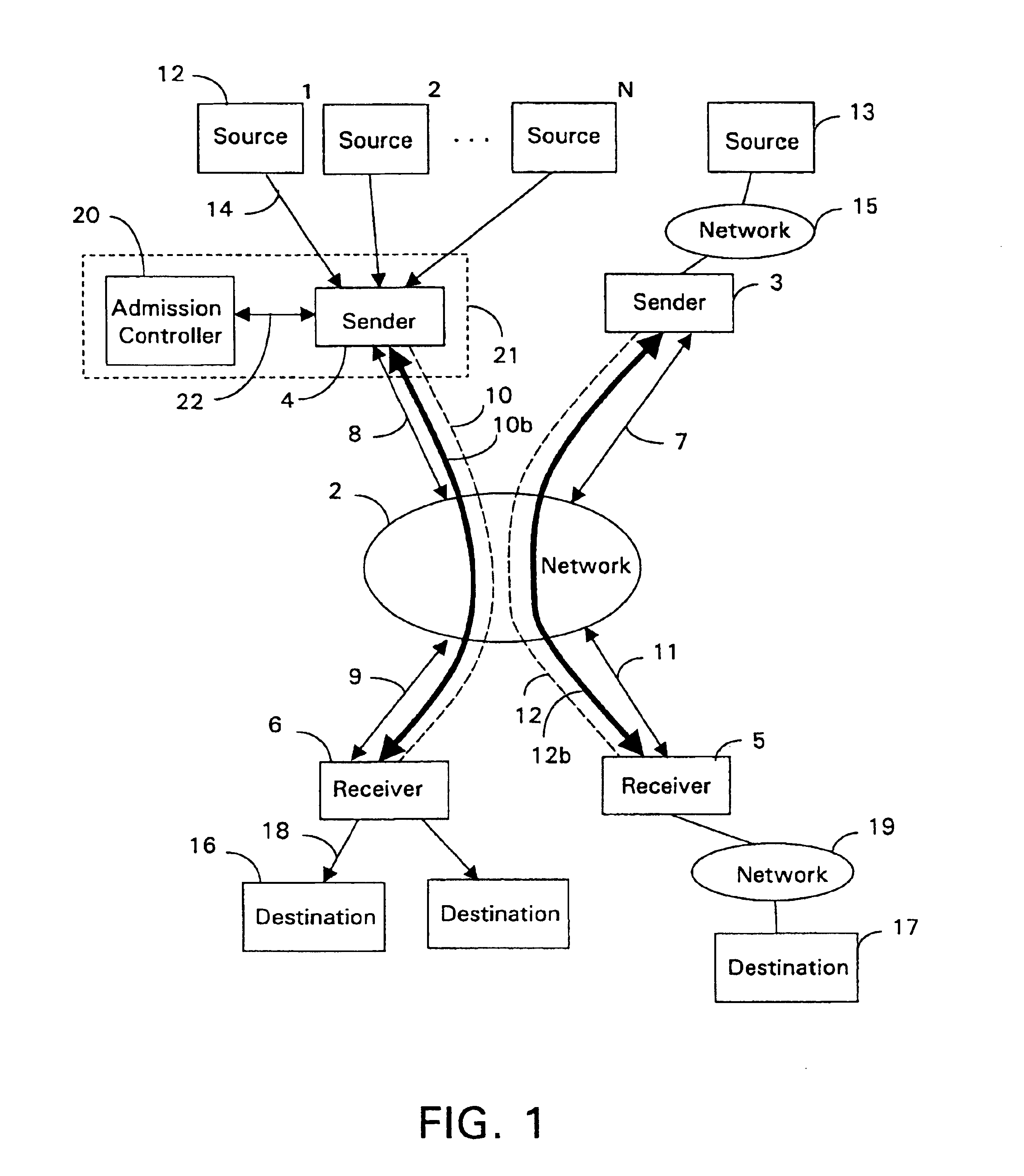 Admission control for aggregate data flows based on a threshold adjusted according to the frequency of traffic congestion notification