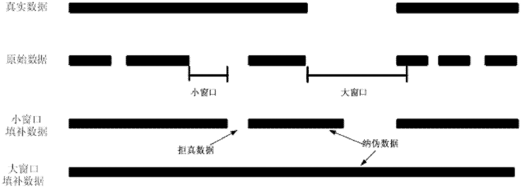 RFID (radio frequency identification) dataflow multi-tag cleaning method based on sliding windows