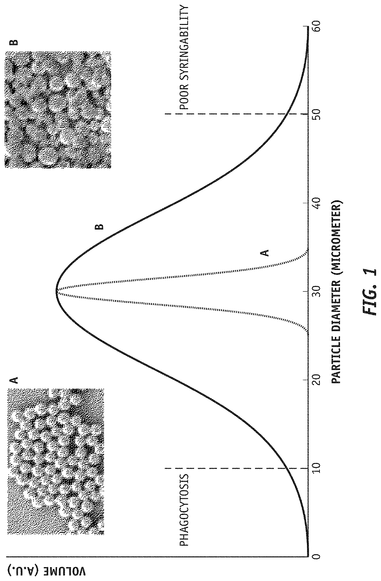 Sustained release trepostinil-compound microparticle compositions