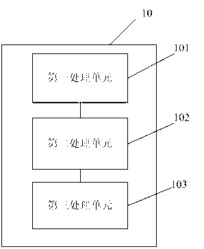 Method and mobile terminal for fast matching dialing of Android system