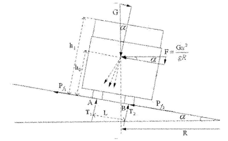 Cellular automata based design method of circular curve elements of bends of harbor roads