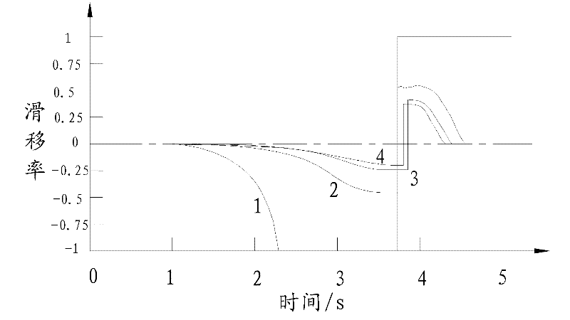 Cellular automata based design method of circular curve elements of bends of harbor roads