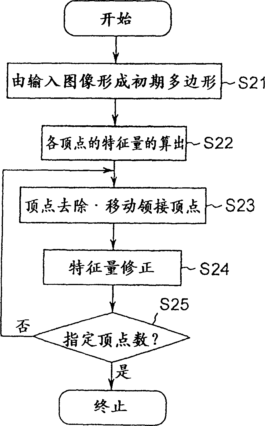 Object realm information producing method and device, and approximate polygon producing method and device
