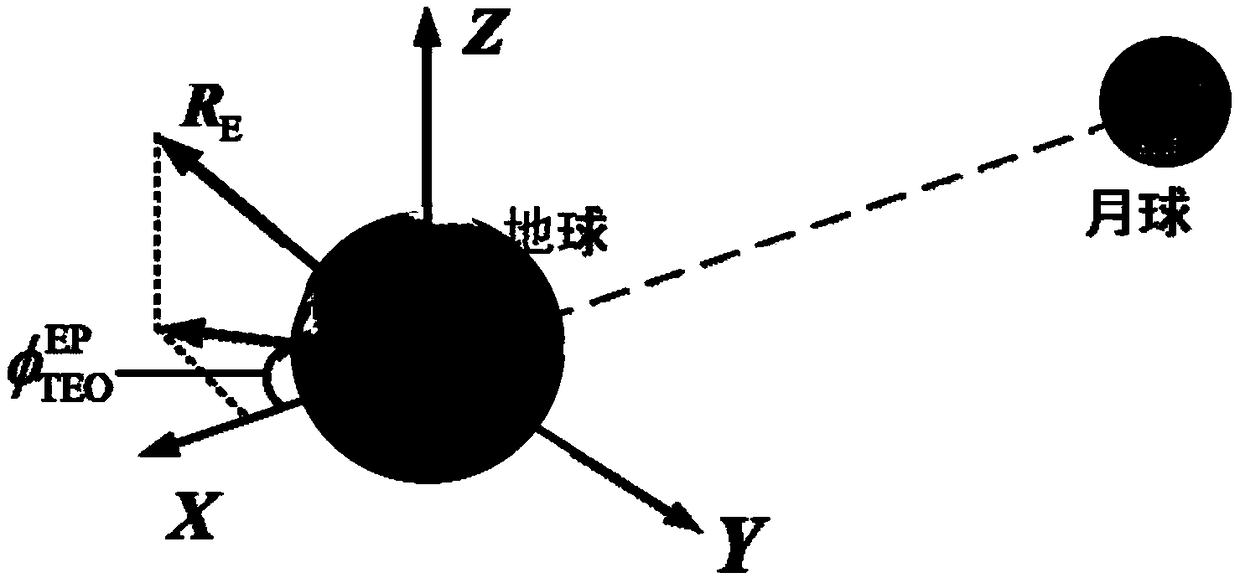 Reverse design method for lunar-terrestrial transfer orbit of spacecraft