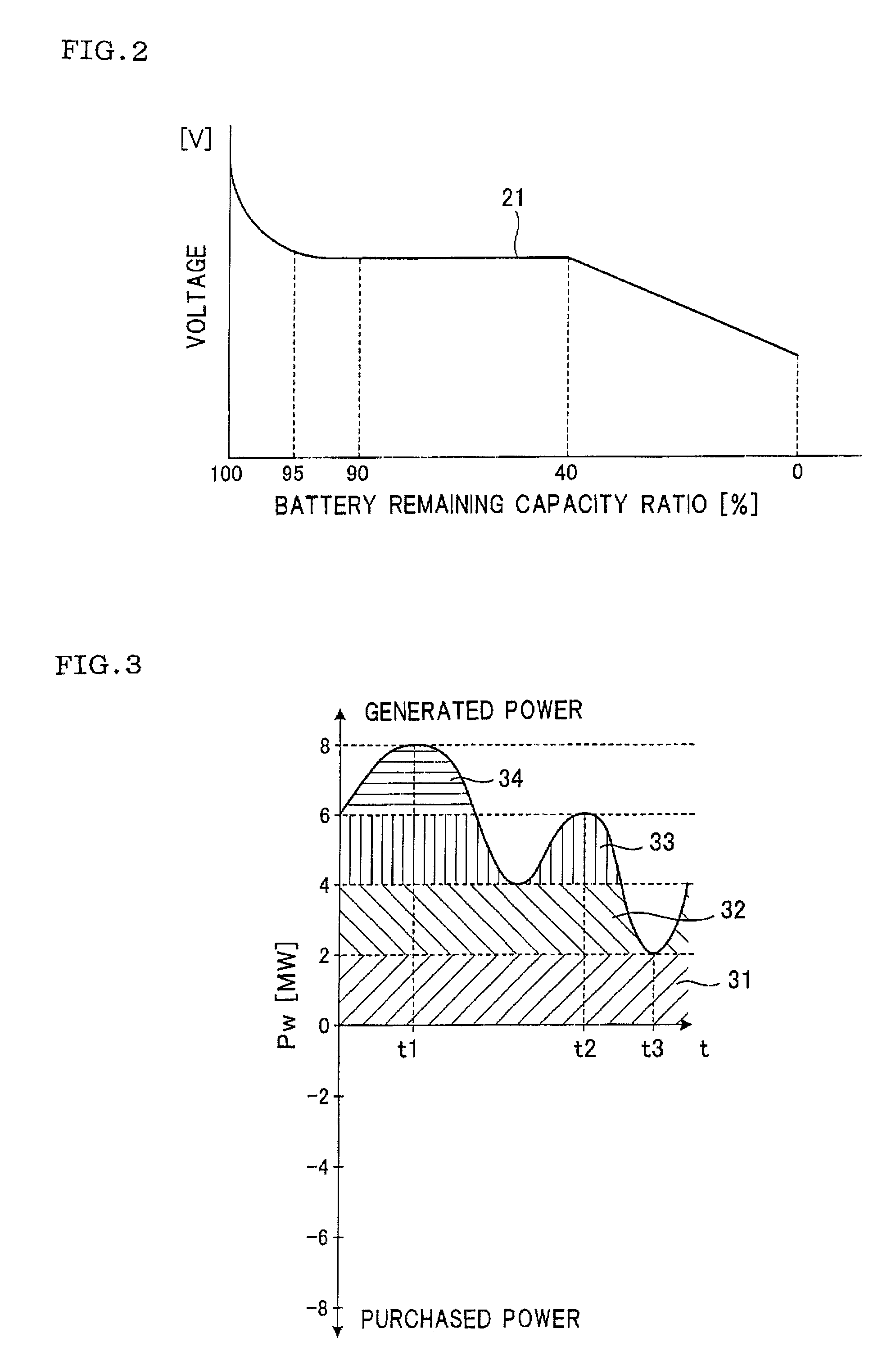 Control method of sodium-sulfur battery