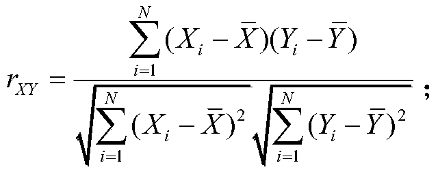 A method for forecasting industry electricity consumption law based on correlation coefficient