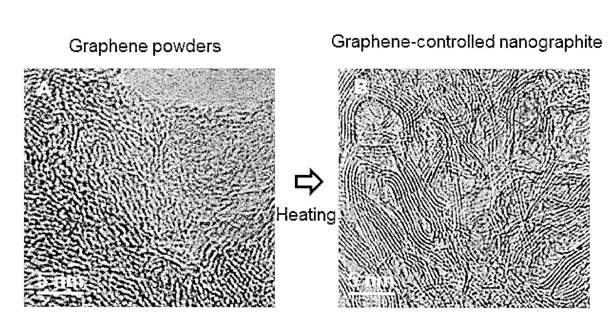 Fabrication method of graphene-controlled nano-graphite