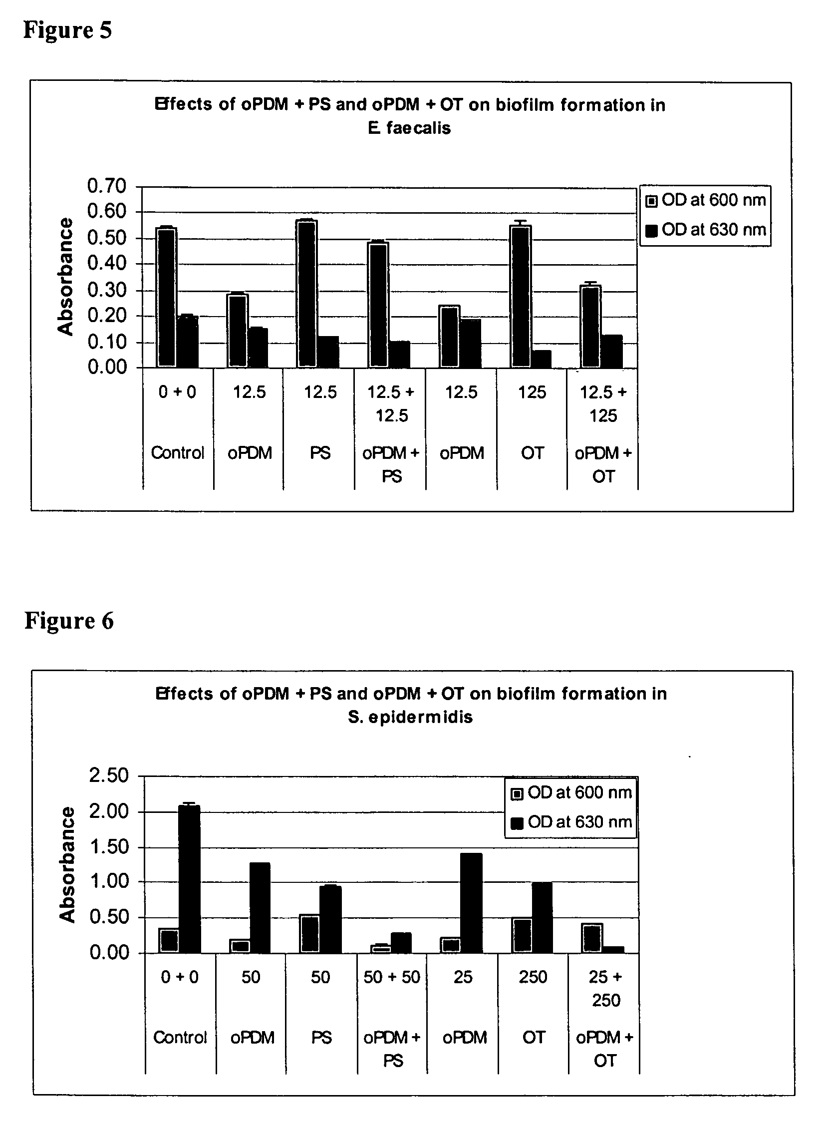 Synergistic antimicrobial compositions and methods for reducing biofilm formation