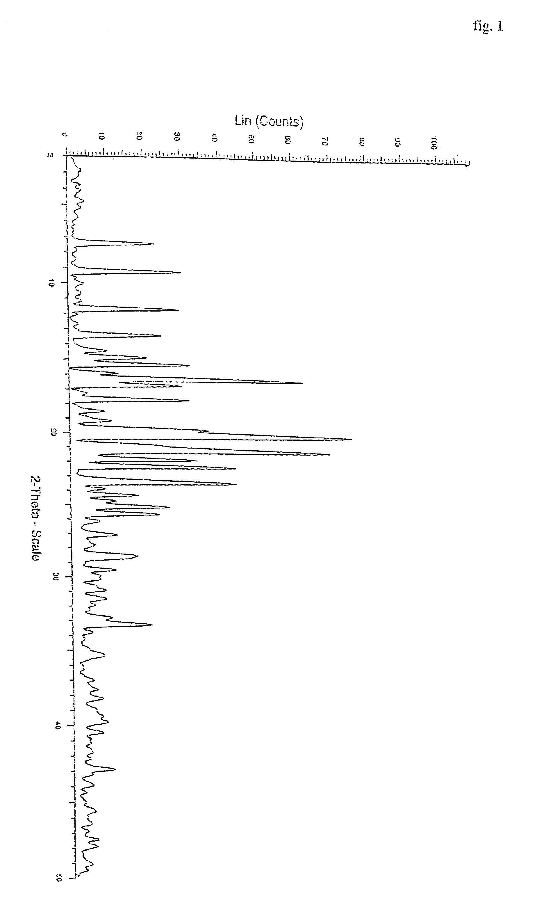 Polymorphs of quetiapine fumarate