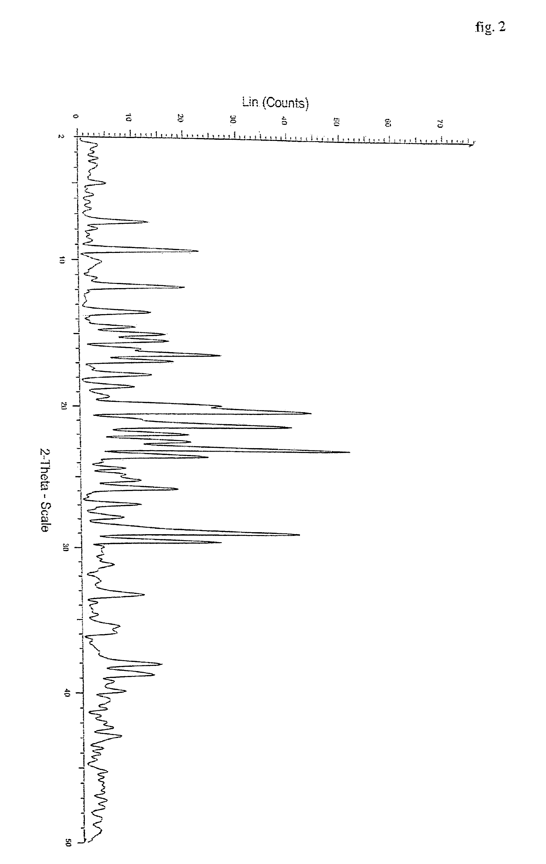 Polymorphs of quetiapine fumarate