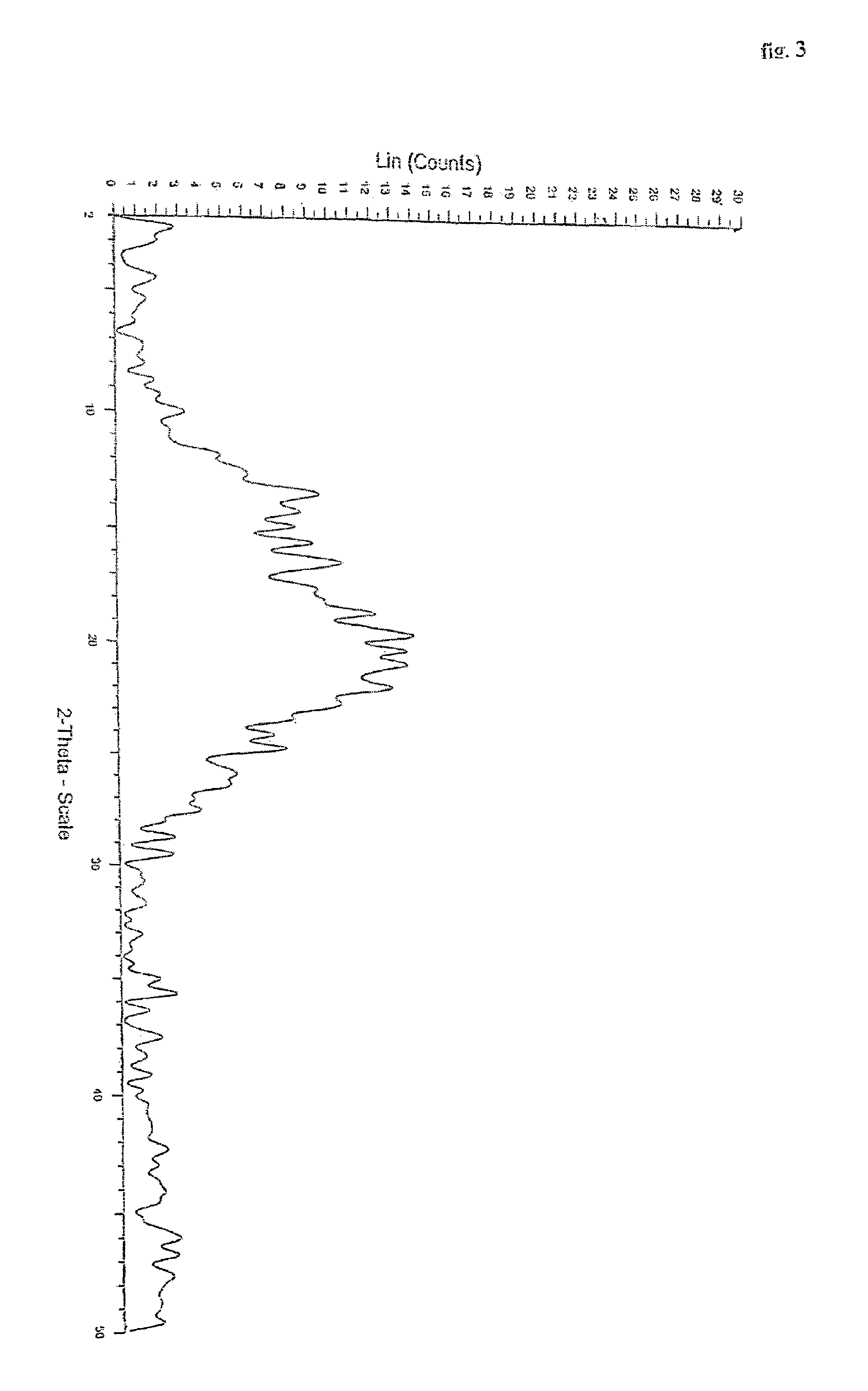 Polymorphs of quetiapine fumarate