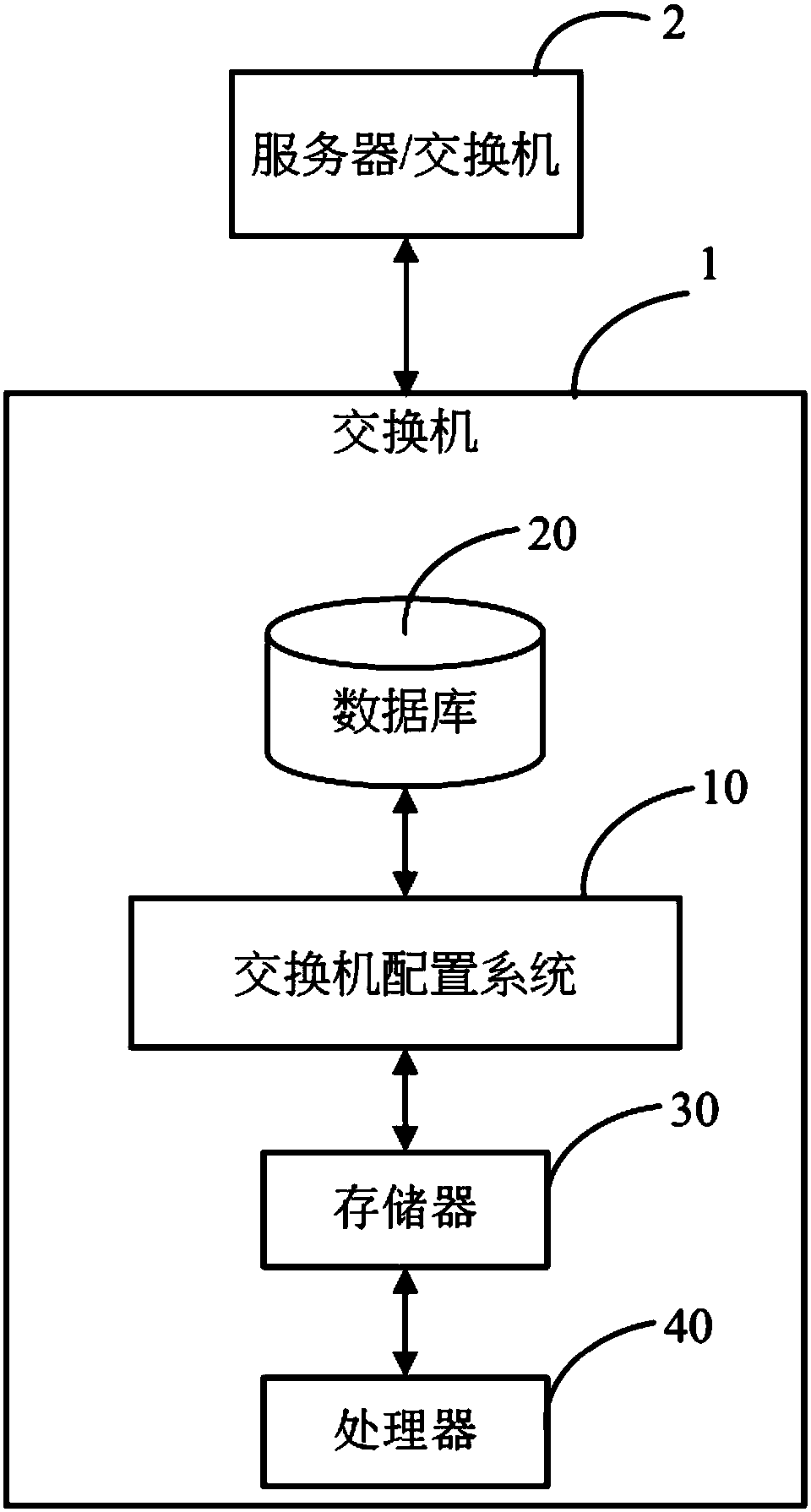 Switcher configuration method and system