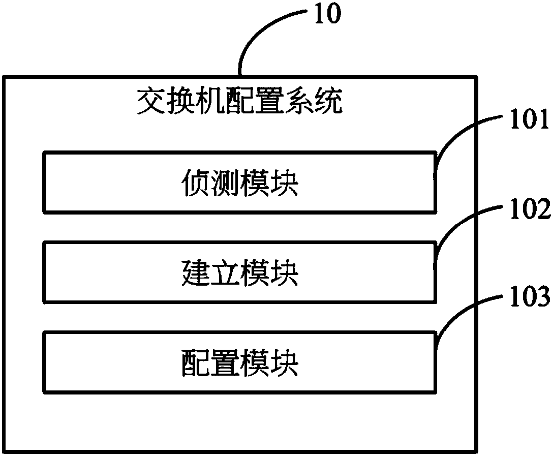 Switcher configuration method and system