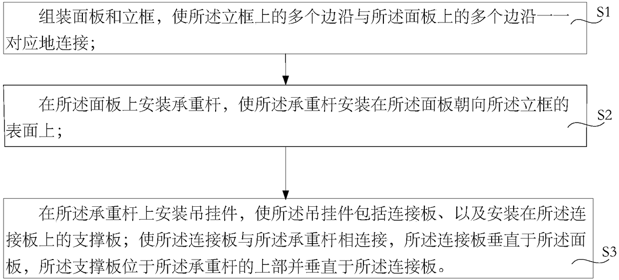 Non-coplanar ceiling and mounting method