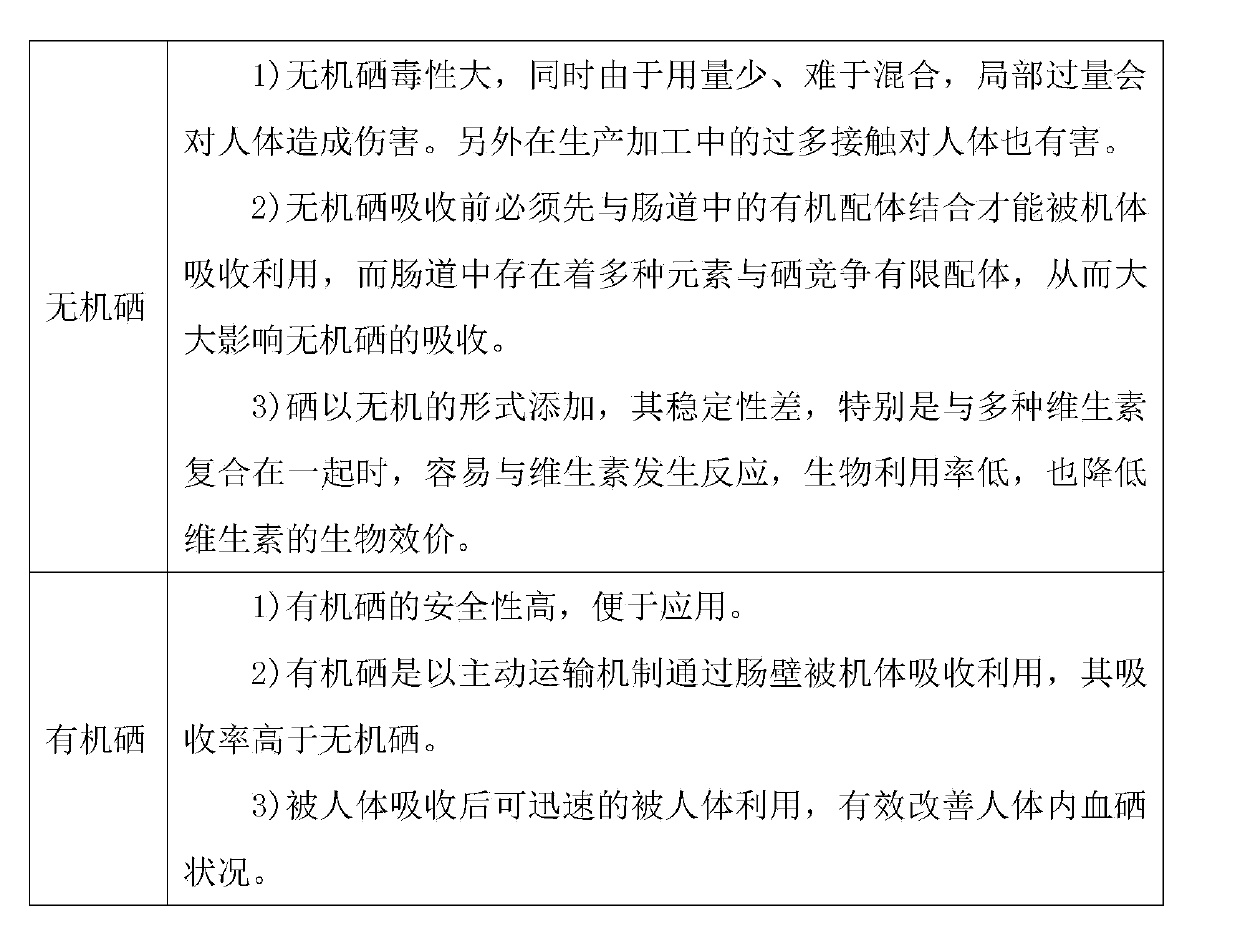 Method for producing selenium-rich dendrobium huoshanense by utilizing organic selenium biological agent