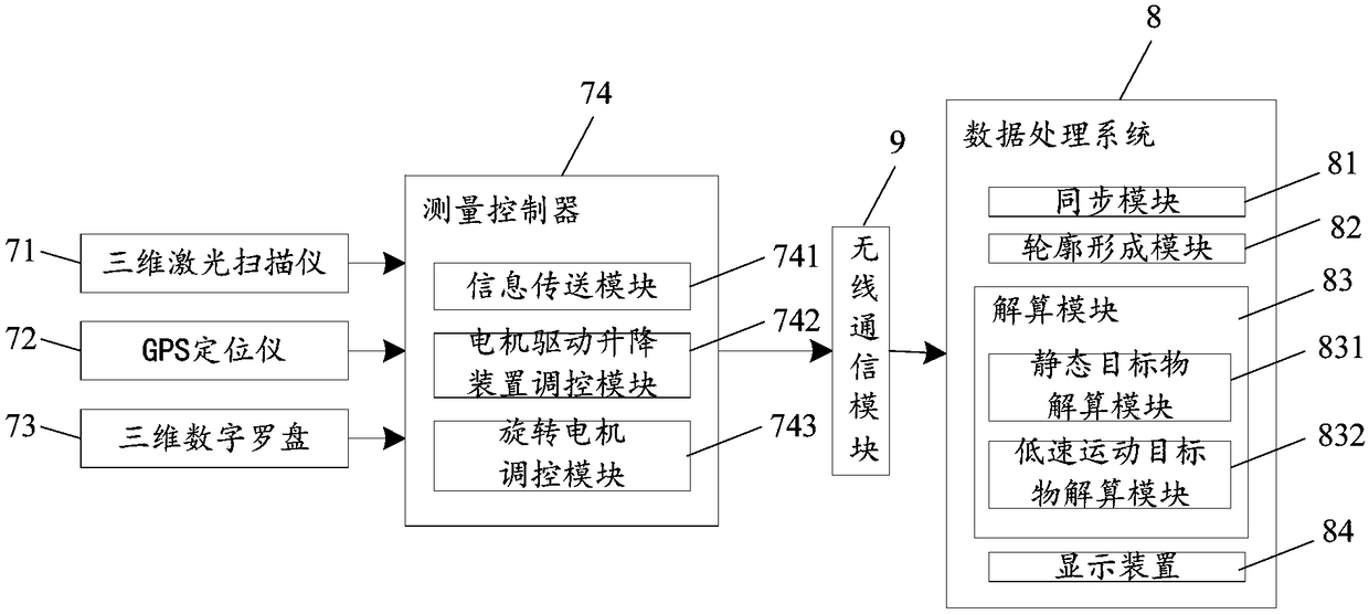 Position positioning system for surveying and mapping