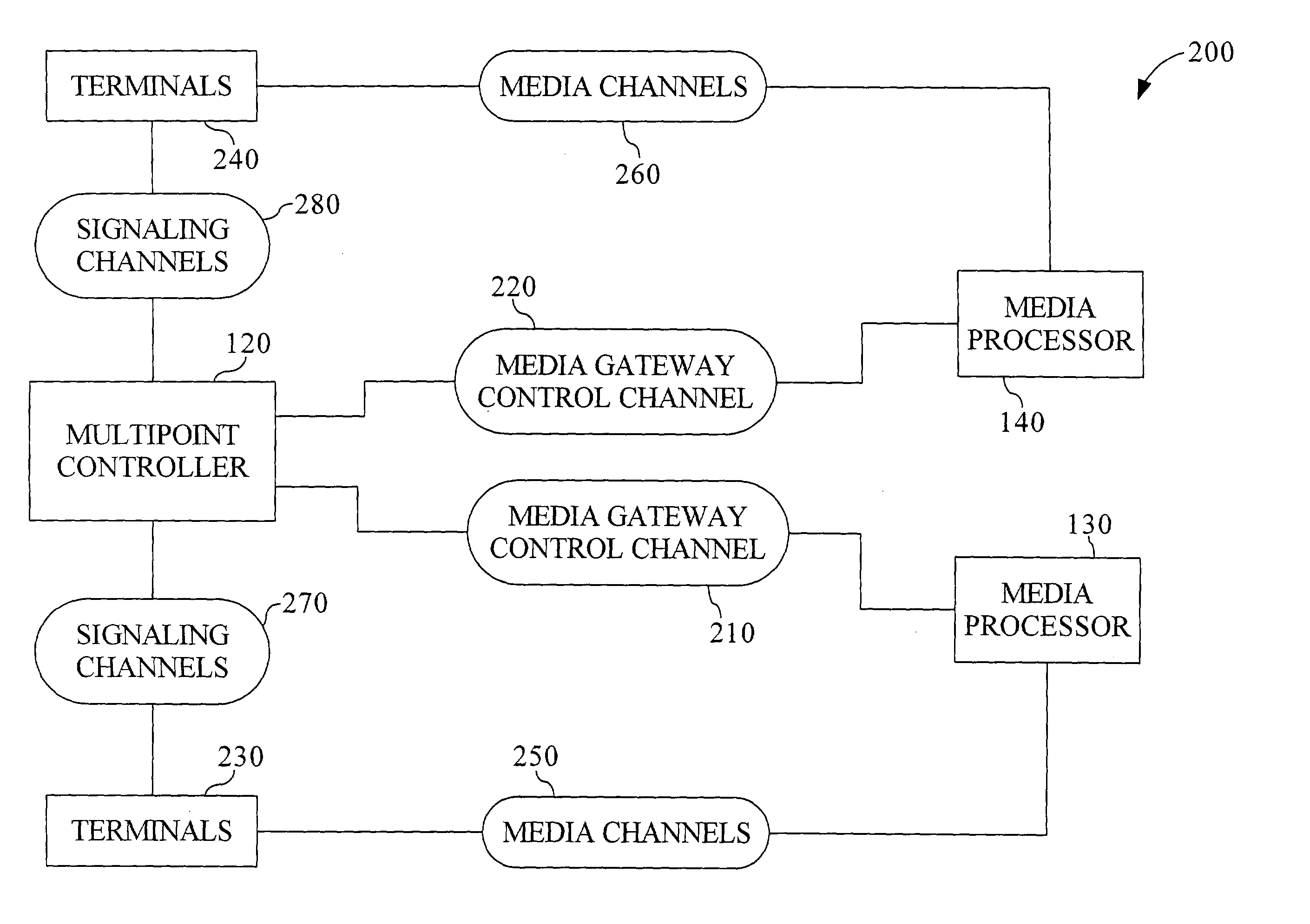 Method and system for balancing the load on media processors based upon CPU utilization information