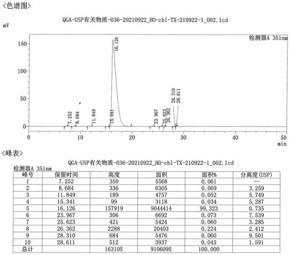 Preparation method and device of hydroxycobalamin salt