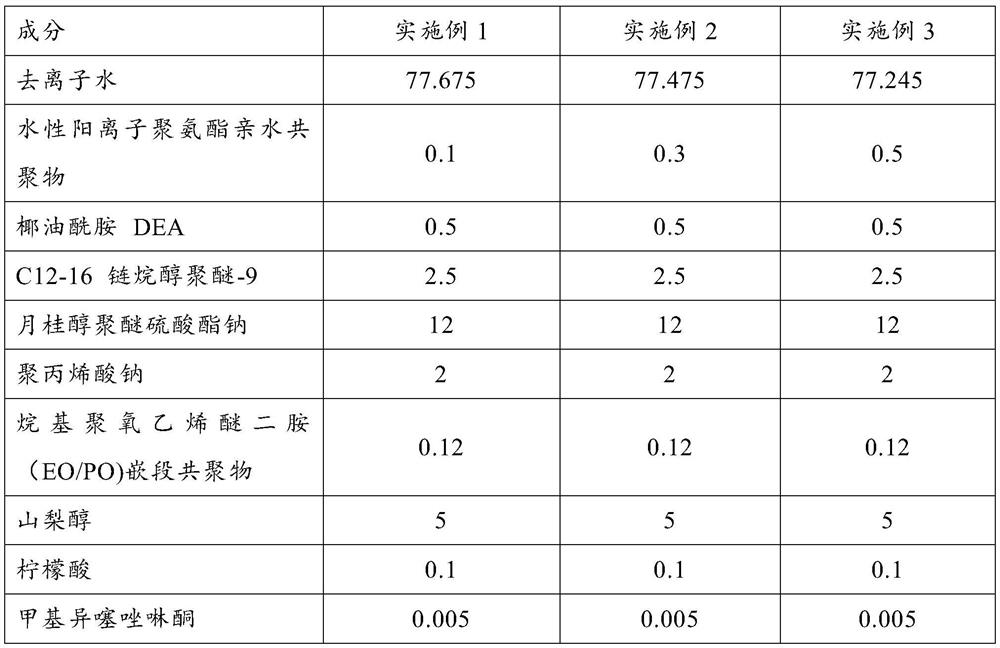 Synergistic softening two-in-one laundry detergent and preparation method thereof