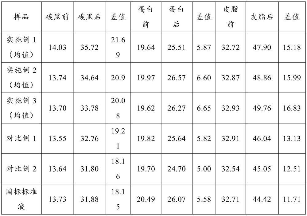 Synergistic softening two-in-one laundry detergent and preparation method thereof