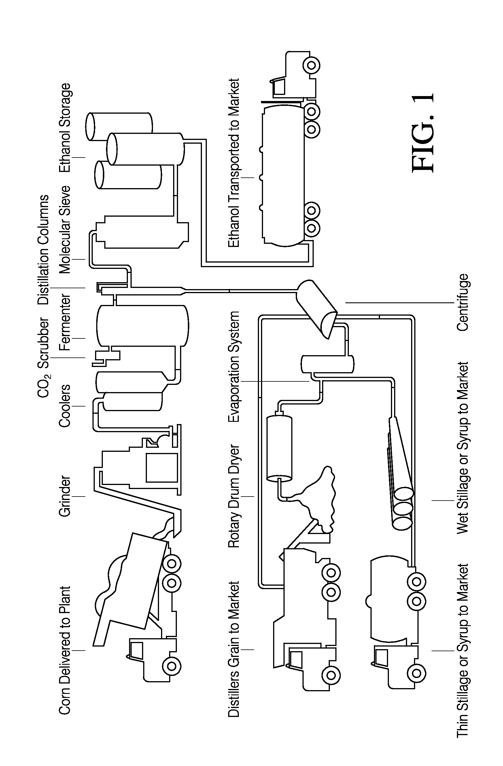 Method of Producing Dried Distillers Grain with Solubles Agglomerated Particles