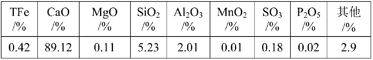 System and method for treating calcium carbide residues