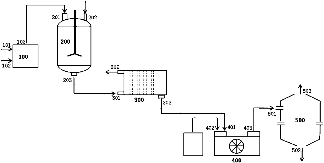 System and method for treating calcium carbide residues